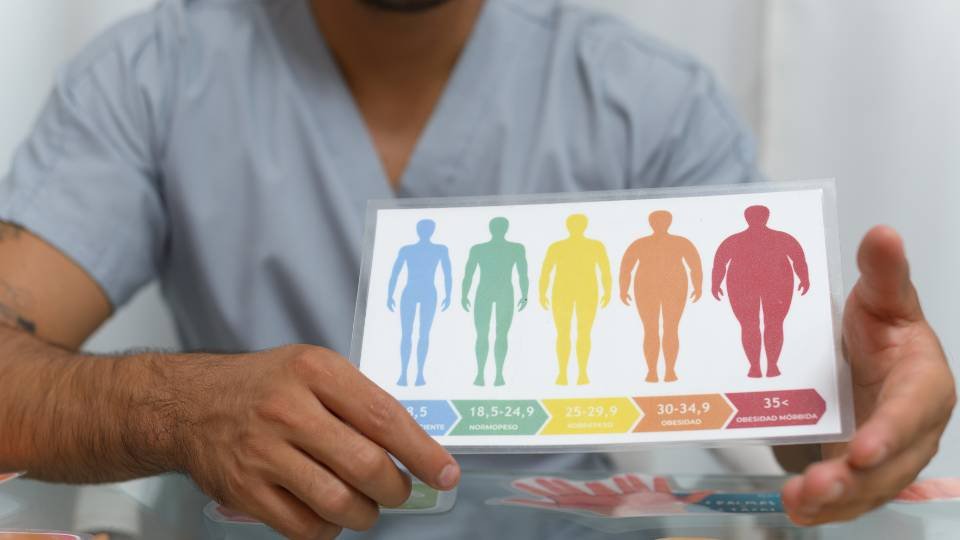 Close-up de um profissional de saúde segurando um cartão informativo. O cartão exibe cinco silhuetas humanas coloridas que representam as categorias de IMC (Índice de Massa Corporal), variando do azul (abaixo do peso) ao vermelho escuro (obesidade mórbida), com os respectivos valores numéricos abaixo de cada uma.